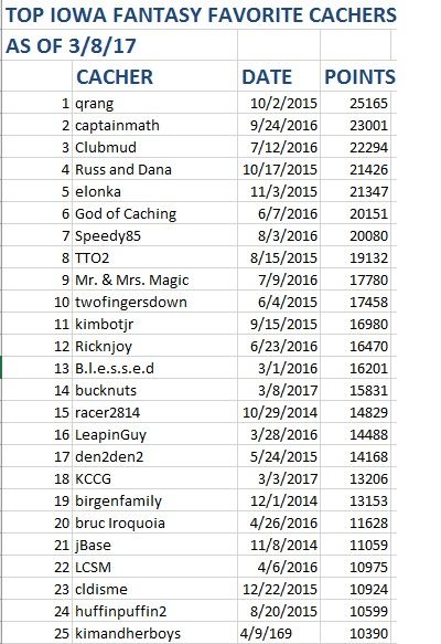 Fantasy Favorite photo Fantasy Favorites.jpg